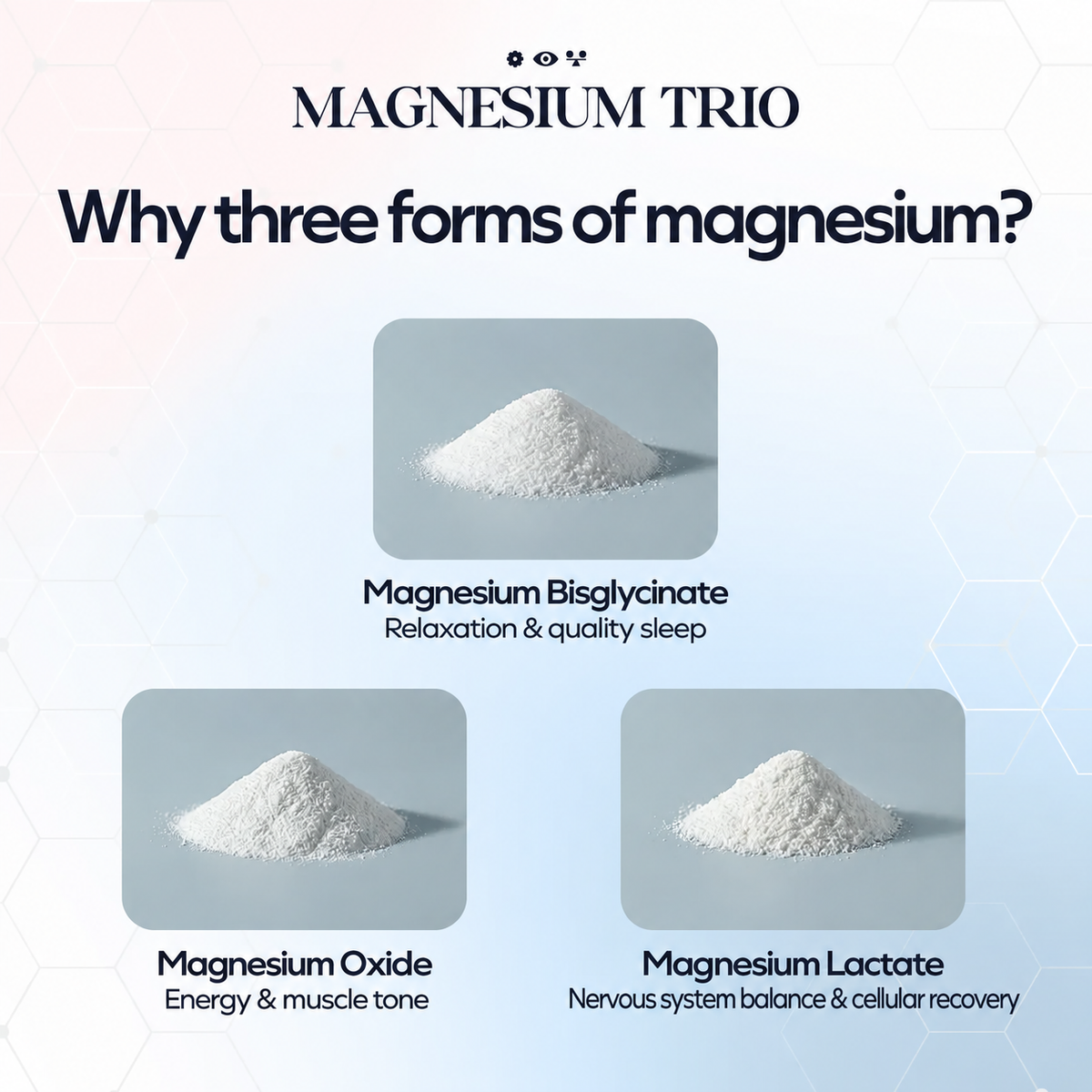 The three magnesium forms in the formula