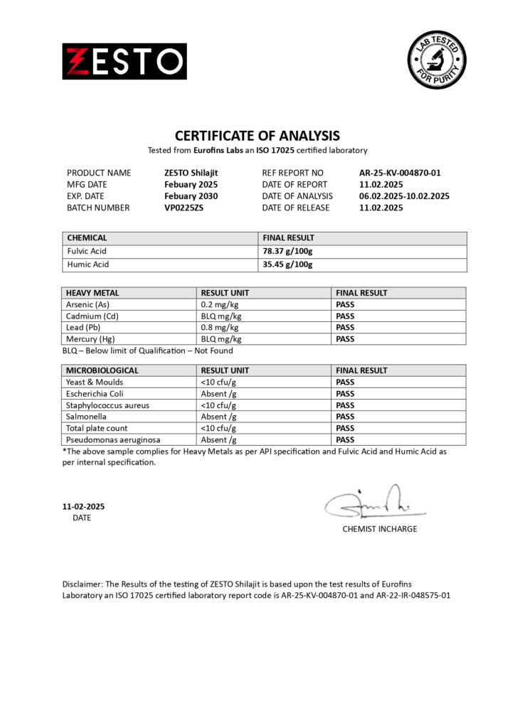Zesto Shilajit Certificate of Analysis — Eurofins
